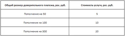 Довірчий платіж мегафон як взяти або відключити