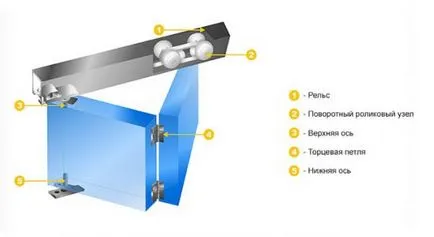 Двері складні міжкімнатні як вибрати і встановити, зробити своїми руками (розміри, креслення, (двері) Двері складні міжкімнатні як вибрати і встановити, зробити своїми руками (розміри, креслення,