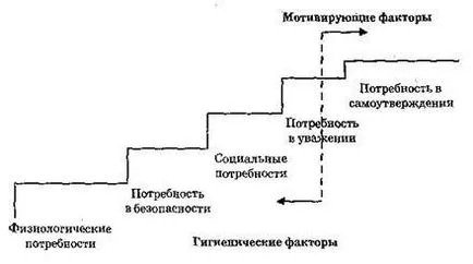 Двухфакторная теорія ерга