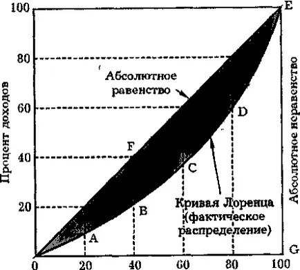 економічна рента