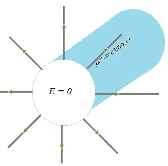 елементарний заряд