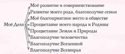 Якщо немає радості в житті