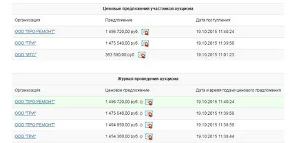 ЕТМ (електронна торговельна площадка) ММВБ як зареєструватися та пройти акредитацію (ММВБ) ЕТМ (електронна торговельна площадка) ММВБ як зареєструватися та пройти акредитацію