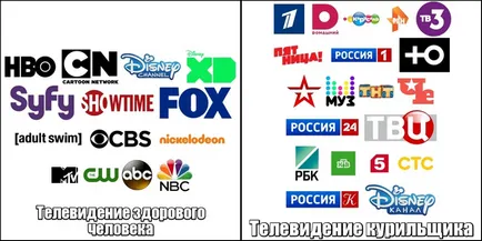 Еволюція і деградація логотипів деяких українських телеканалів (українських) Еволюція і деградація логотипів деяких українських телеканалів