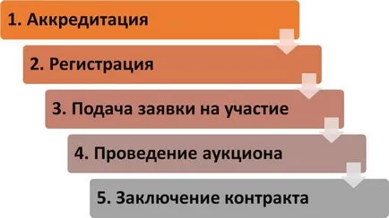 ЕТМ ММВБ держзакупівлі і особливості прийняття участі в них, біс-тв (ММВБ держзакупівлі електронна) ЕТМ ММВБ держзакупівлі і особливості прийняття участі в них, біс-тв