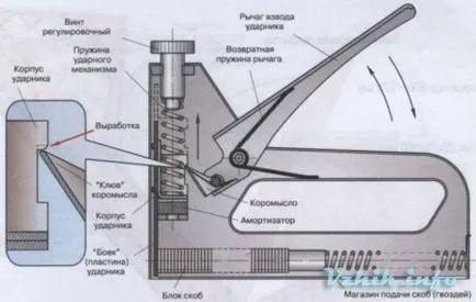 Якщо відмовив степлер