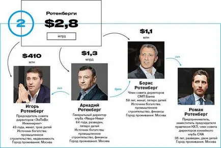 Це капіталізм, товариш! Рейтинг forbes багатющі сімейні кланиУкаіни (forbes) Це капіталізм, товариш! Рейтинг forbes багатющі сімейні кланиУкаіни