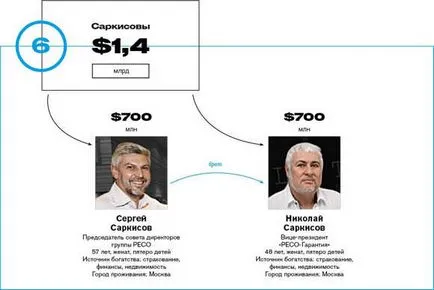 Це капіталізм, товариш! Рейтинг forbes багатющі сімейні кланиУкаіни (становить тисячі рублів) Це капіталізм, товариш! Рейтинг forbes багатющі сімейні кланиУкаіни