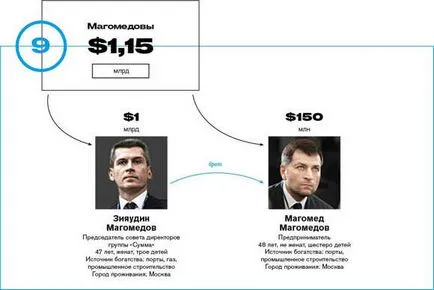 Це капіталізм, товариш! Рейтинг forbes багатющі сімейні кланиУкаіни (становить тисячі рублів) Це капіталізм, товариш! Рейтинг forbes багатющі сімейні кланиУкаіни