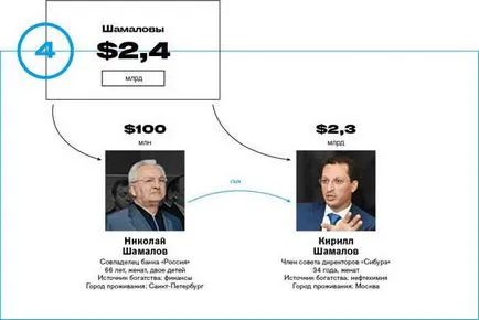 Це капіталізм, товариш! Рейтинг forbes багатющі сімейні кланиУкаіни (становить тисячі рублів) Це капіталізм, товариш! Рейтинг forbes багатющі сімейні кланиУкаіни