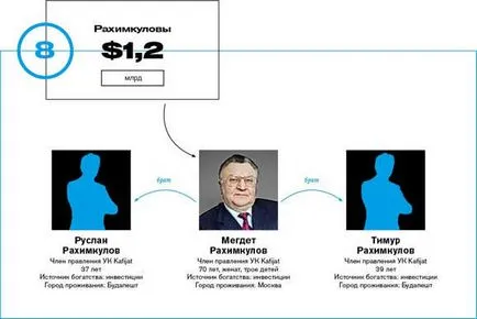 Це капіталізм, товариш! Рейтинг forbes багатющі сімейні кланиУкаіни (становить тисячі рублів) Це капіталізм, товариш! Рейтинг forbes багатющі сімейні кланиУкаіни