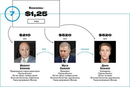 Це капіталізм, товариш! Рейтинг forbes багатющі сімейні кланиУкаіни (forbes) Це капіталізм, товариш! Рейтинг forbes багатющі сімейні кланиУкаіни