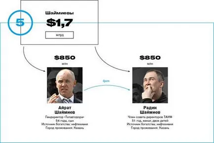 Це капіталізм, товариш! Рейтинг forbes багатющі сімейні кланиУкаіни (становить тисячі рублів) Це капіталізм, товариш! Рейтинг forbes багатющі сімейні кланиУкаіни
