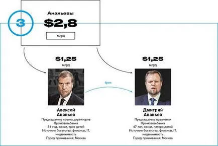 Це капіталізм, товариш! Рейтинг forbes багатющі сімейні кланиУкаіни (становить тисячі рублів) Це капіталізм, товариш! Рейтинг forbes багатющі сімейні кланиУкаіни