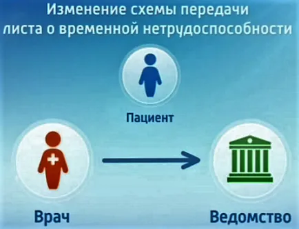 Електронні лікарняні листи з 2017 року