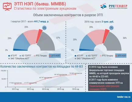 ЕТМ неп - торгова площадка ММВБ