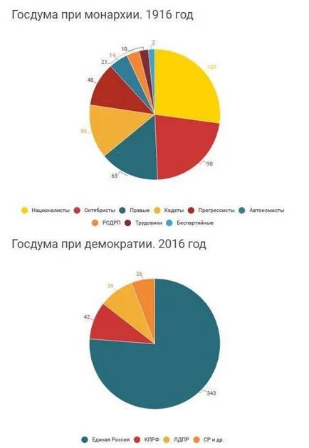 Якби від виборів хоч щось залежало, нам би не дозволили брати в них участь »(вибори в Держдуму) Якби від виборів хоч щось залежало, нам би не дозволили брати в них участь »