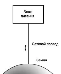 Фільтр придушення високочастотних імпульсних електромагнітних завад, випромінювання