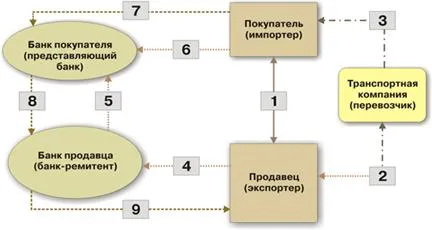 Фінансові умови зовнішньоторговельного контракту - студопедія (умови) Фінансові умови зовнішньоторговельного контракту - студопедія
