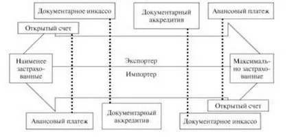 Фінансові умови контракту - зовнішньоторговельне фінансування і гарантійний бізнес - навчальні (фінансові умови контракту) Фінансові умови контракту - зовнішньоторговельне фінансування і гарантійний бізнес - навчальні