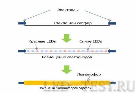 Філаментні лампи що це таке, види, пристрій плюси і мінуси (таке) Філаментні лампи що це таке, види, пристрій плюси і мінуси