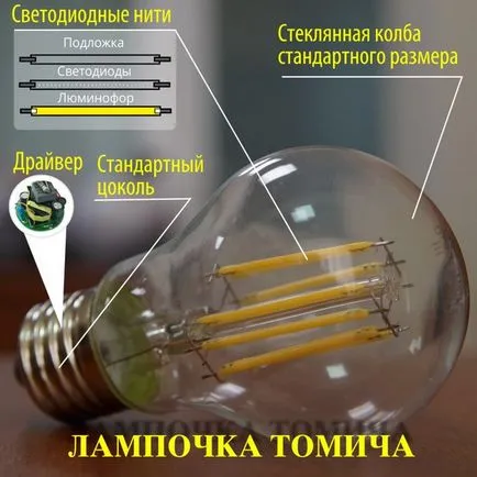 Філаментні лампи що це таке, види, пристрій плюси і мінуси (таке) Філаментні лампи що це таке, види, пристрій плюси і мінуси