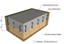 Фундамент плита з ростверком призначення, плюси і мінуси (фундамент) Фундамент плита з ростверком призначення, плюси і мінуси
