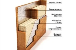 Газобетон або каркас що краще і дешевше (відео) (моменти газобетону каркаса) Газобетон або каркас що краще і дешевше (відео)