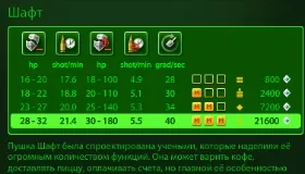 Гайд по Шафту в танках онлайн тактика, характеристики, прокачування