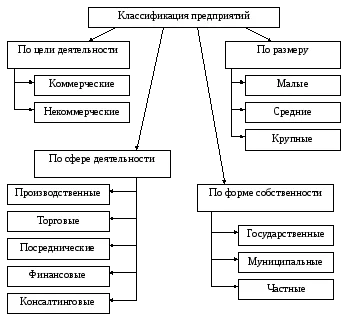 функціонування фірми