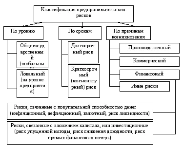 функціонування фірми