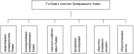 Функції центрального банку - банківська справа (контрольна) Функції центрального банку - банківська справа