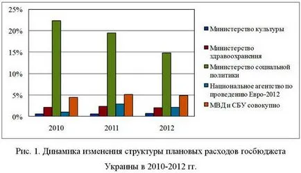 Французька весна »