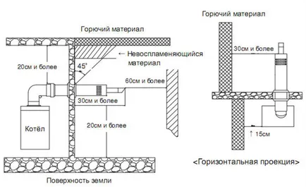 Газові котли для опалення приватного будинку як вибрати (будинку) Газові котли для опалення приватного будинку як вибрати