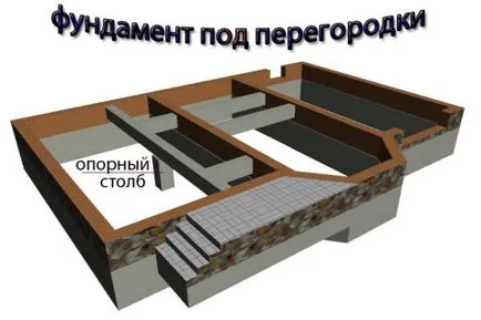 Фундамент під перегородки, будівництво будинків в Бровариской області (фундамент під перегородки) Фундамент під перегородки, будівництво будинків в Бровариской області