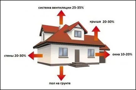 Газові котли для опалення приватного будинку як вибрати (котли) Газові котли для опалення приватного будинку як вибрати