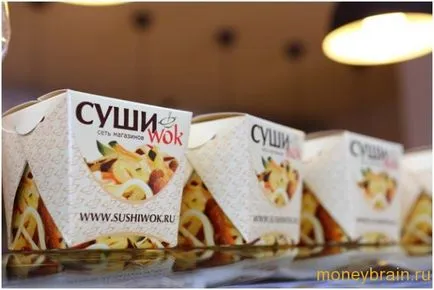 Франшиза суші вок