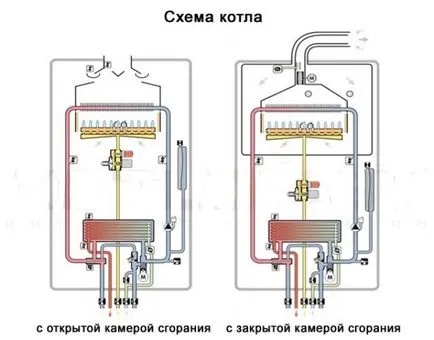 Газові котли для опалення приватного будинку як вибрати (опалення приватного будинку) Газові котли для опалення приватного будинку як вибрати