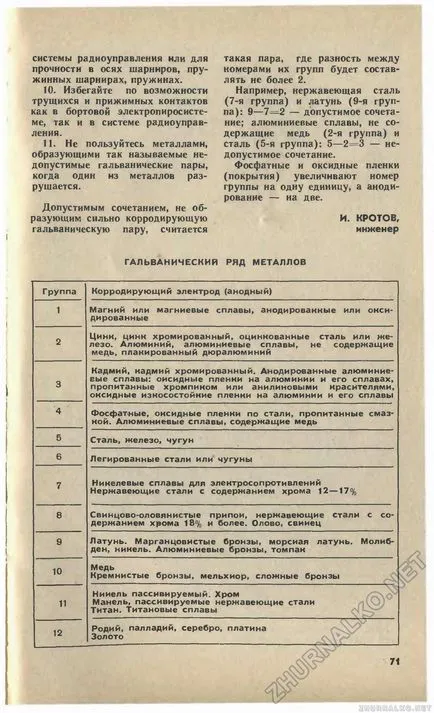 Гальванічний ряд металів гальванічний ряд металів - юний технік 1977-09, сторінка 74 (металів) Гальванічний ряд металів гальванічний ряд металів - юний технік 1977-09, сторінка 74