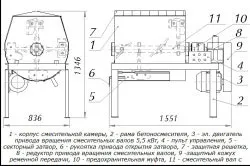 Геополімерного бетон своїми руками рецепт і пропорції