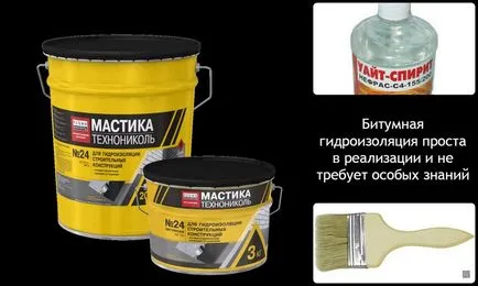 Гідроізоляція льоху зсередини (гідроізоляція) Гідроізоляція льоху зсередини