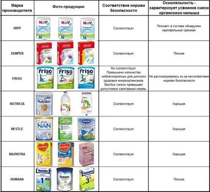 Гіпоалергенні суміші для новонароджених, яка краще - детальна інформація!