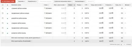 Google adwords - настройка реклами своїми руками, керівництво для новачків (керівництво) Google adwords - настройка реклами своїми руками, керівництво для новачків