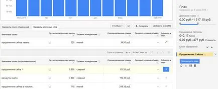 Google adwords - настройка реклами своїми руками, керівництво для новачків (докладніше можна прочитати) Google adwords - настройка реклами своїми руками, керівництво для новачків