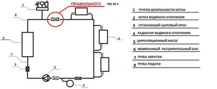 Група безпеки для опалення відео-інструкція по монтажу своїми руками (опалення) Група безпеки для опалення відео-інструкція по монтажу своїми руками