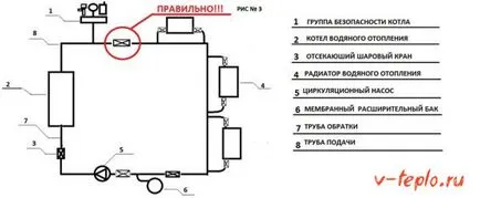 Група безпеки в системі опалення - метод установки і ціни (системі) Група безпеки в системі опалення - метод установки і ціни