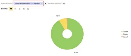 Google або Яндекс хто перемагає в боротьбі за белоукраінского користувача (переходів мобільних пристроїв) Google або Яндекс хто перемагає в боротьбі за белоукраінского користувача