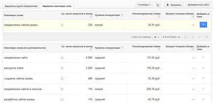 Google adwords - настройка реклами своїми руками, керівництво для новачків (докладніше можна прочитати) Google adwords - настройка реклами своїми руками, керівництво для новачків