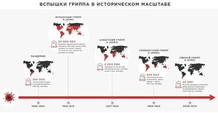 Гонконгський грип симптоми, лікування і запобіжні заходи (лікування грипу) Гонконгський грип симптоми, лікування і запобіжні заходи