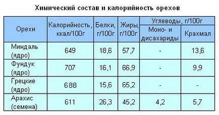 Грейзінга дієта відгуки, меню, правила, результати (правила) Грейзінга дієта відгуки, меню, правила, результати